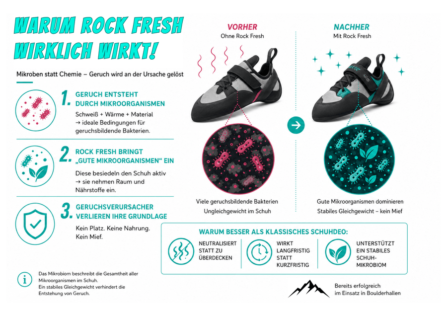 Rock Fresh - Rock Fresh